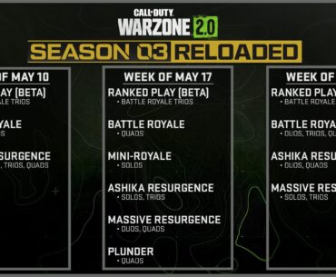 No duos and trios for 2 weeks …