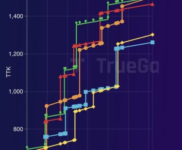 New close range meta (300hp and new iso smg)