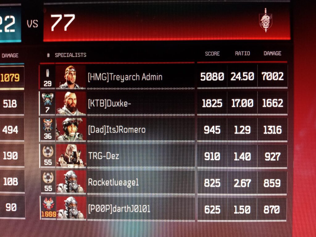We finally did it boys. Treyarch Admin