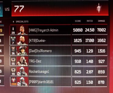 We finally did it boys. Treyarch Admin
