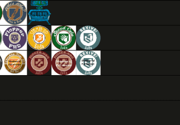 Perk jiggle tier list
