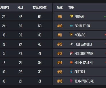 PGS2 EU open qualifier results!