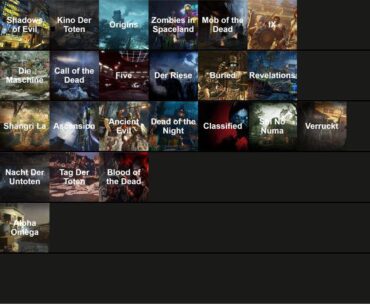 My Treyarch zombies map tier list, what do you think? what would you change?