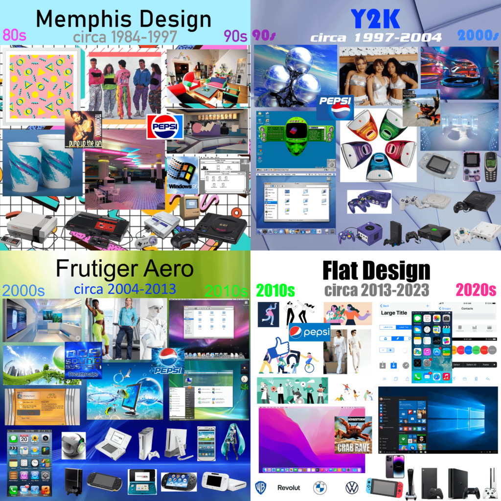 Eras of Aesthetics
