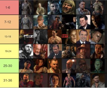 Every character ranked