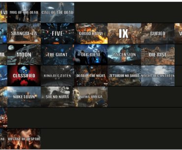 non-npc tier list