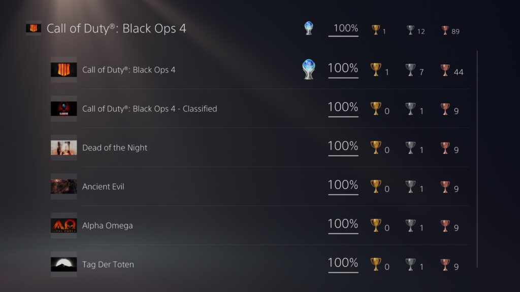 Finally 100% it was fun!