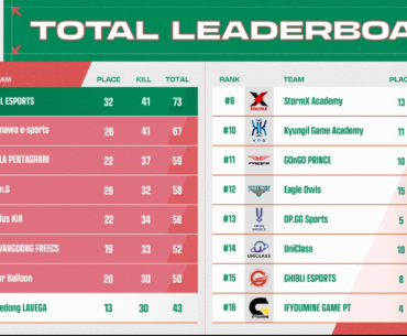 BSC Showdown final result
