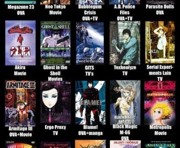 Cyberpunk theme Animes