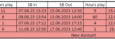 This is only possible in this game. I keep statistics of my SB