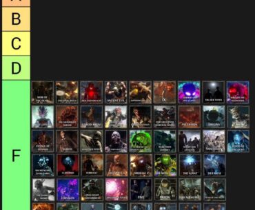 the OFFICIAL ZOMBIES MAP TIER LIST (voted on via polls)