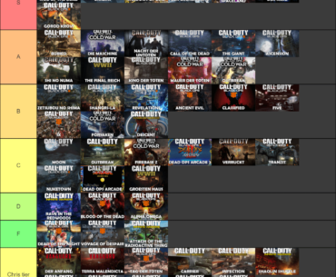 Tier list I made not up for argument