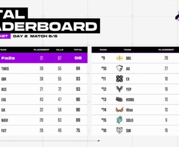 PGS2 Q - EMEA upper bracket results!
