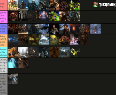 Clearly the most important tier list, every Zombies boss ranked by how likely it is I beat it in a fight without bringing weapons