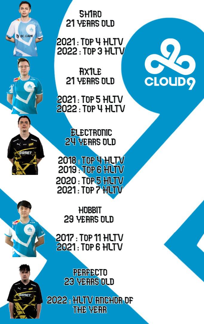 Is this the most stacked roster of all time ? (New C9 roster) - FPSHUB ...