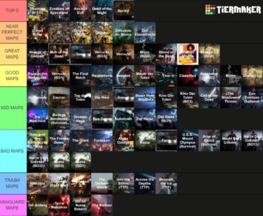My map tier list :)