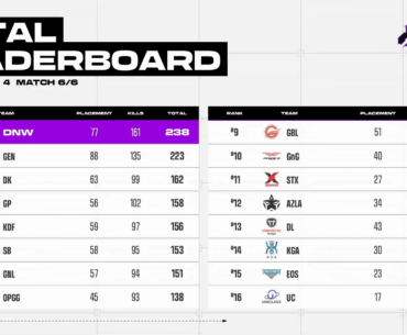 PGS 2 KOREA QUALIFIER RESULTS