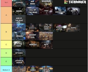 Tier list in order