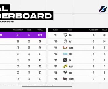 PGS2 - EMEA Q - GF DAY1