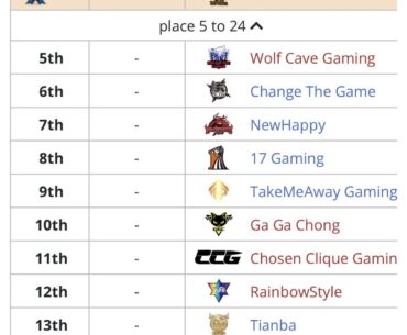 PGS2 China Qualifier’s result and current China’s PGC standing