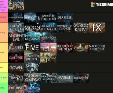 It's a bit biased, but here is my tier list