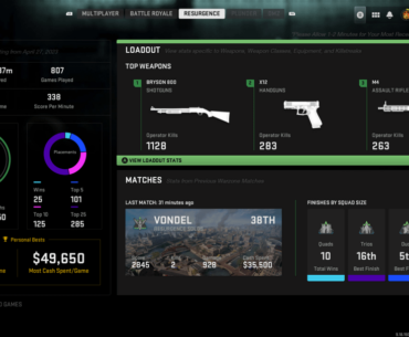 What weapons have you guys used the most? (Resurgence stats)