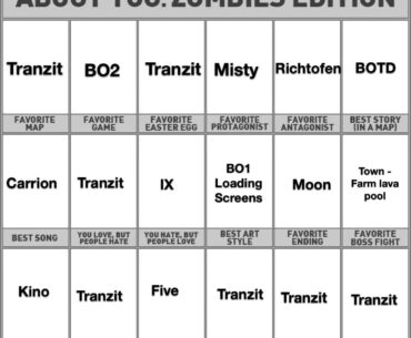 My unbiased factual zombies opinions