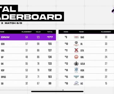 PGS2 KR qualifier results, day 3 out of 4!