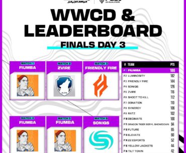 PGS2 AM Qualifier results!