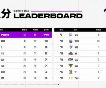 PGS2 CN Qualifier Grand Final Day 2 Result