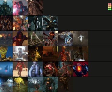 Mini boss tier list