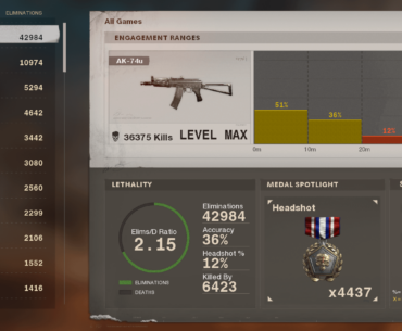 What being a Cold War Sweat looks like:
