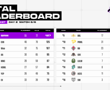 PGS2 Q - EMEA Lower Bracket Results!