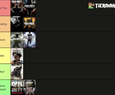 Game tier list