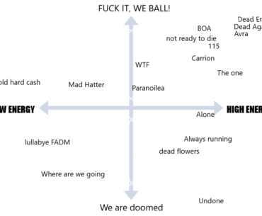 Where i would place most of the EE songs, some are missing or misspelled I know.