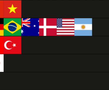 My PNC 2023 Tierlist (Link in comments)