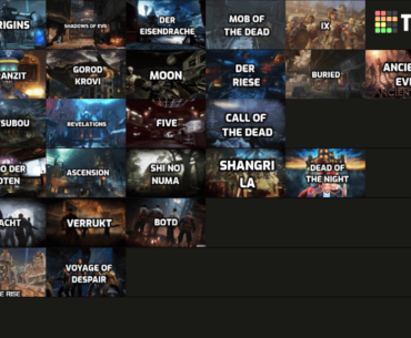 ik this prolly not original but here's my personal cod zombies map tier list ( only the ones I have played )