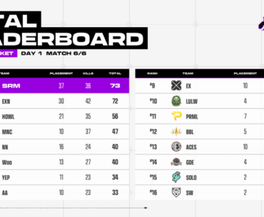 PGS2 Q - EMEA Lower Bracket DAY 1