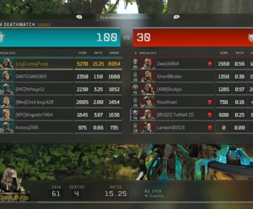 What’s your best score in TDM?