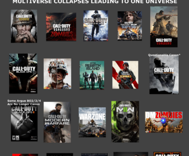 Made A Big List of Every COD Timeline That Exists