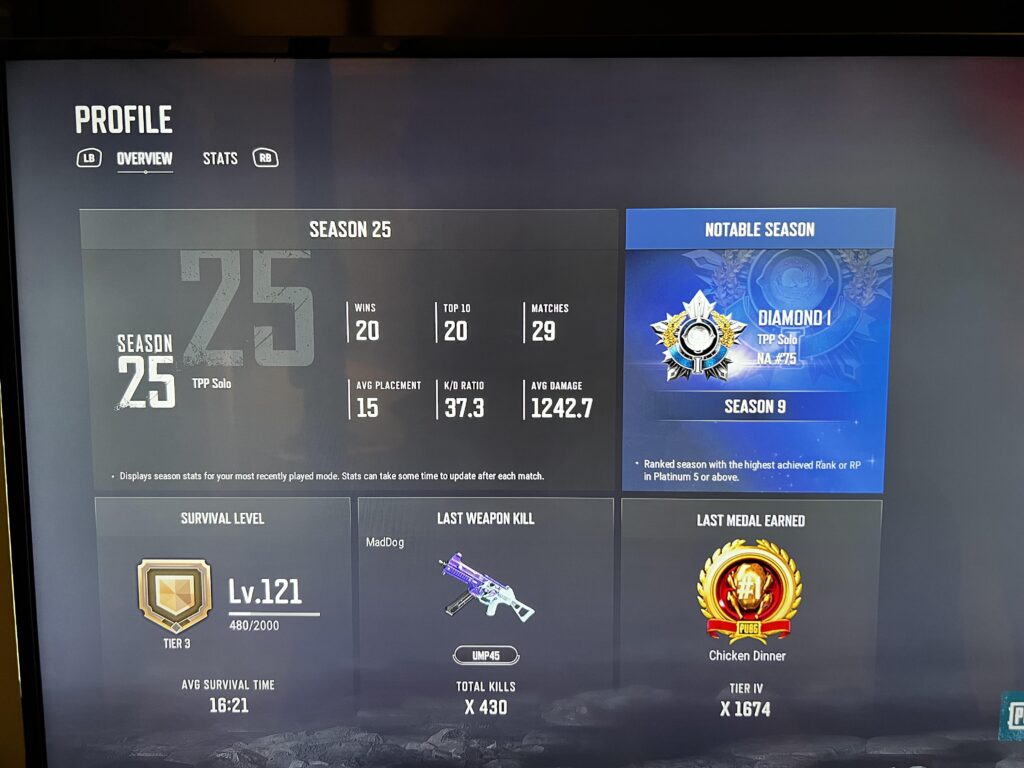 Found an obvious cheater