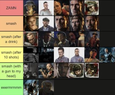 Rate my tier list