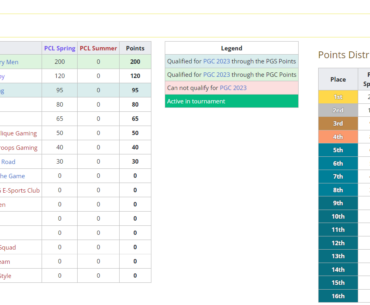 China Road To PGC Points - 17 Gaming, 4AM + 5 teams below