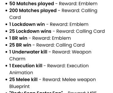 What are the actual rewards for vondel secret rewards?