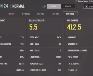 Stats can be puffed fs but anyone finish the season with a .3 headshot ratio?