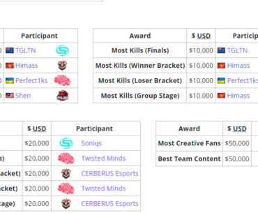 Additional Prize of PGS2 - 2 more to announce