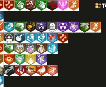 Perk tier list