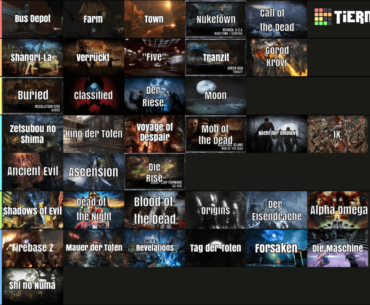 Ranking every Treyarch zombies map based on how difficult it is to reach round 100: