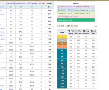 EMEA Road to PGC Points - Twisted Minds + 6 more slots below