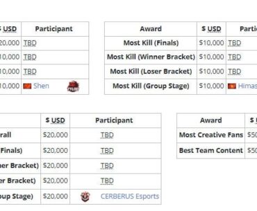 Additional Prize of PGS2 - Big 100K$ for the team and fans with the best content throughout the tournament ( As of now only Falcons and NaVi post memes in PGS2 )